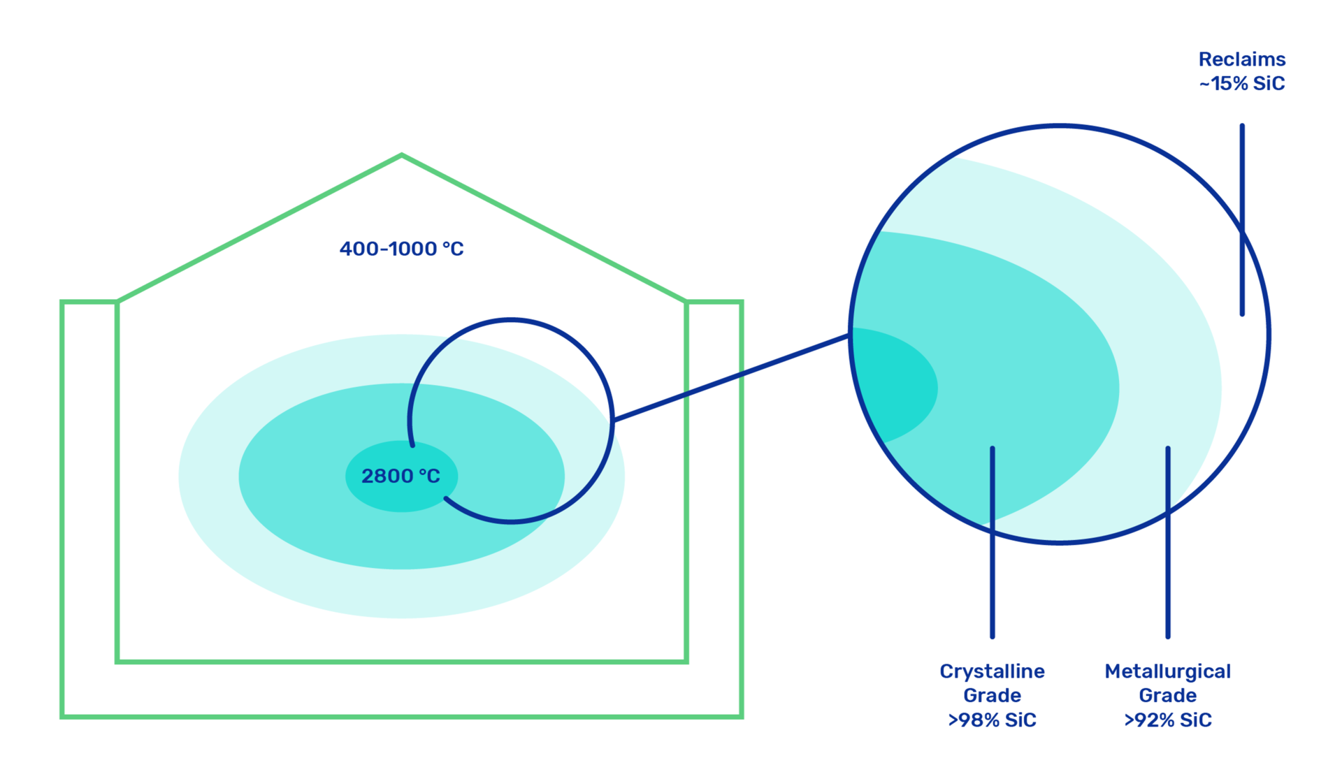 From Materials to Products : the Manufacturing Process of Silicone